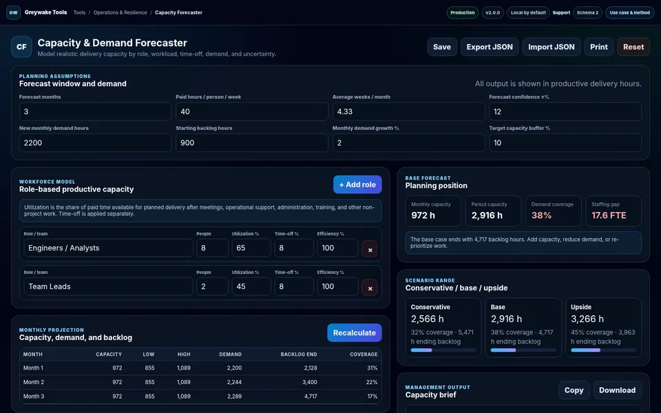 Capacity Forecaster application interface